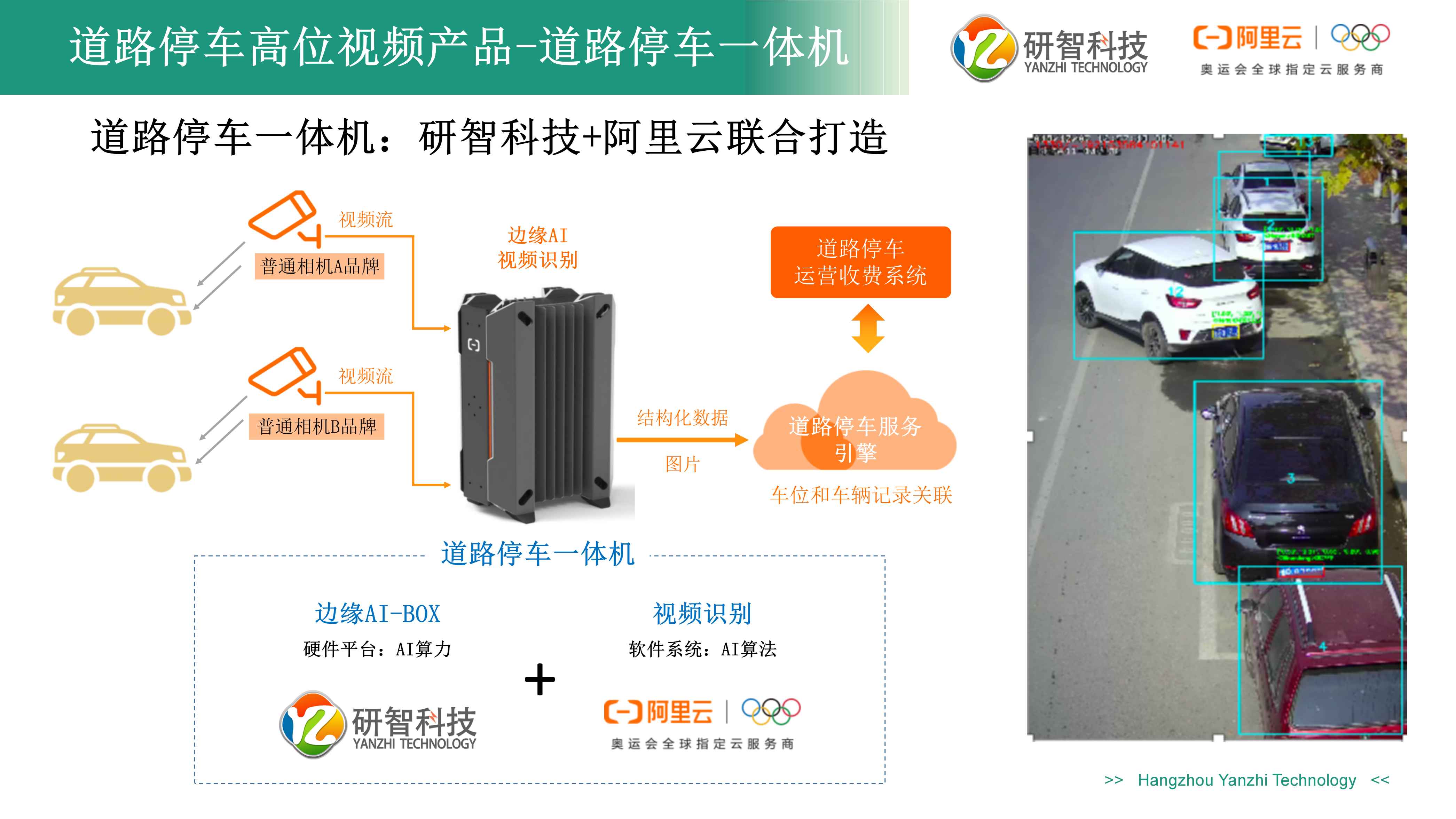 道路停車云邊一體機產(chǎn)品介紹(1).jpg